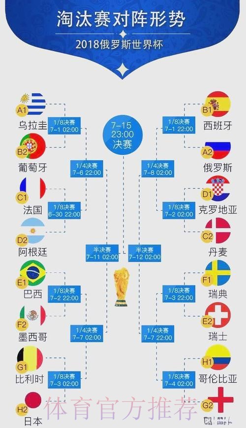 世界杯胜负预测规则 世界杯胜负预测规则
