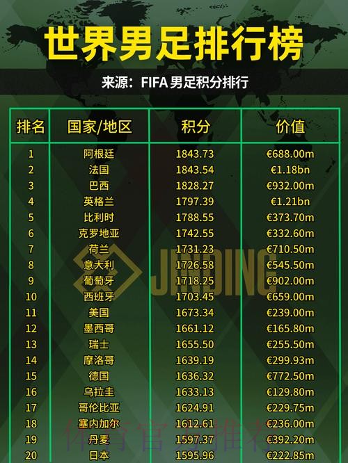 世界杯强队排名哪里可以看 世界杯强队排名哪里可以看