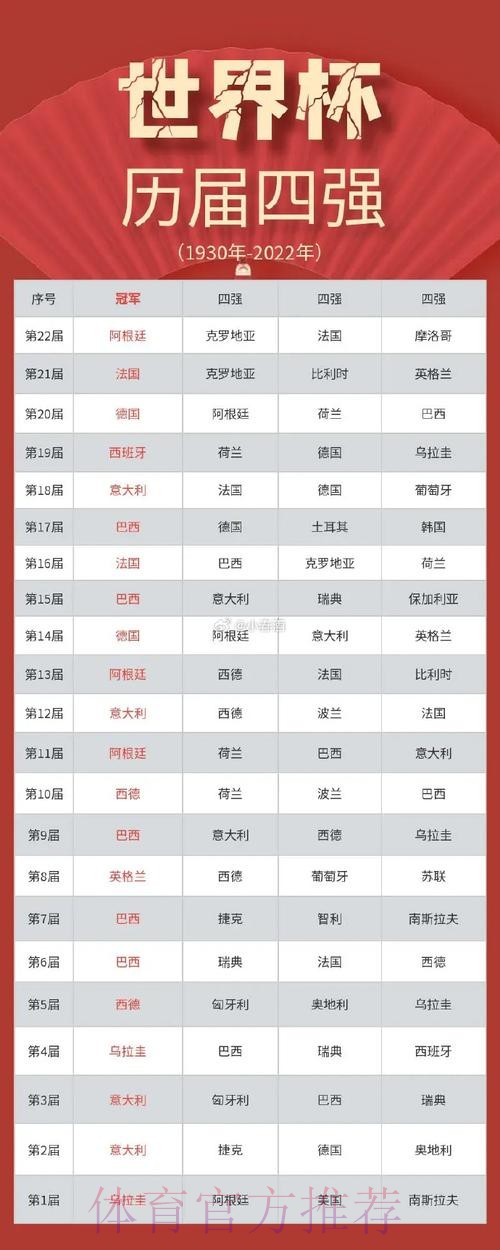 世界杯强队排名哪里可以看 世界杯强队排名哪里可以看