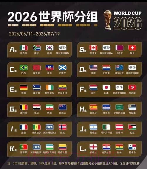 2026世界杯美国参赛队伍 2026世界杯美国参赛队伍