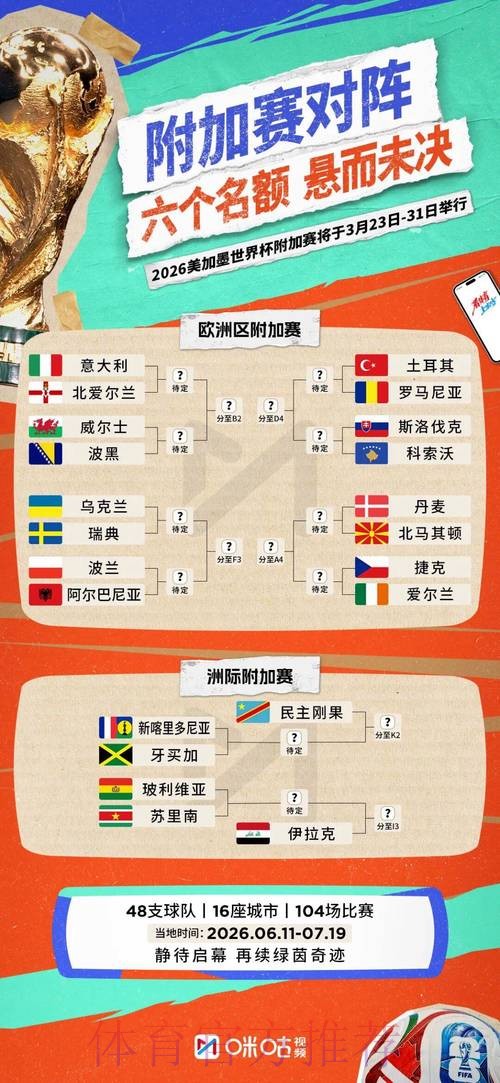 2026世界杯小组赛积分完整版